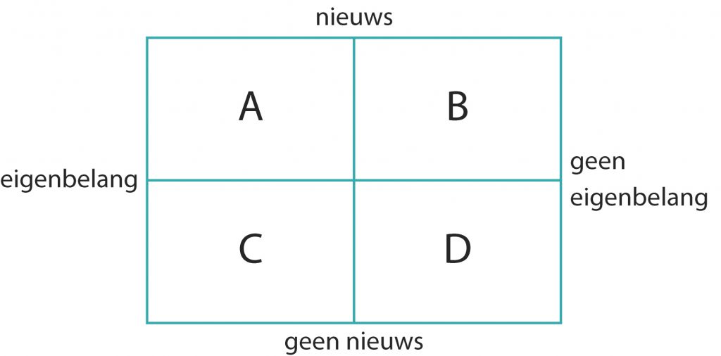 Brengt een nieuwsbrief wel altijd nieuws?